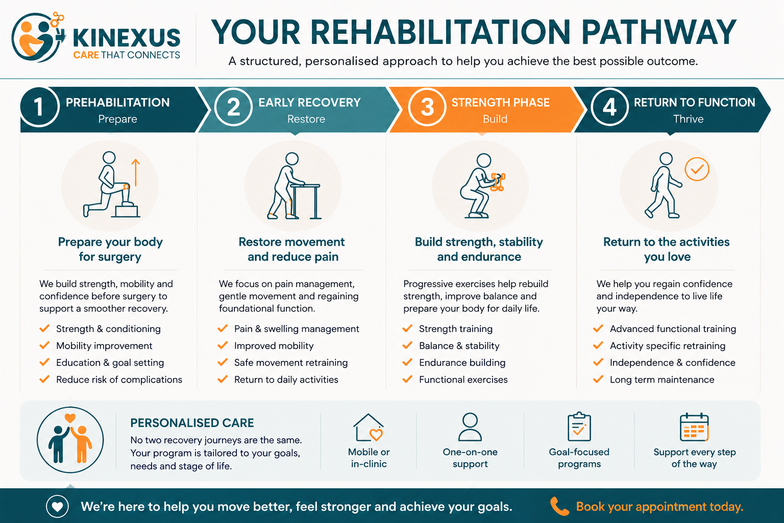 rehab pathways